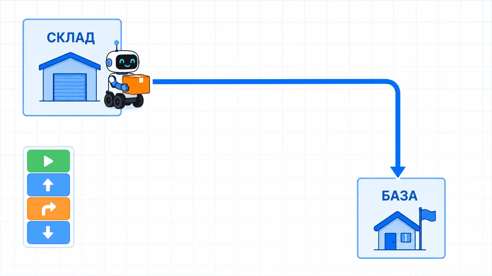 первая миссия в Scratch робот доставщик едет от склада к базе